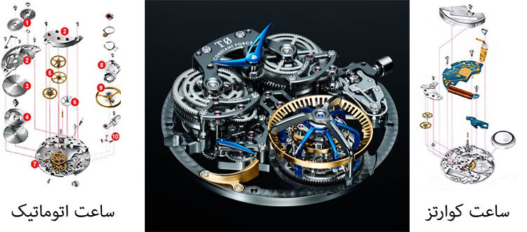 انواع موتور ساعت مچی